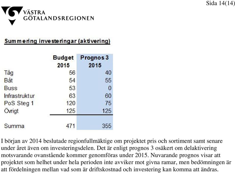 Det är enligt prognos 3 osäkert om delaktivering motsvarande ovanstående kommer genomföras under 2015.