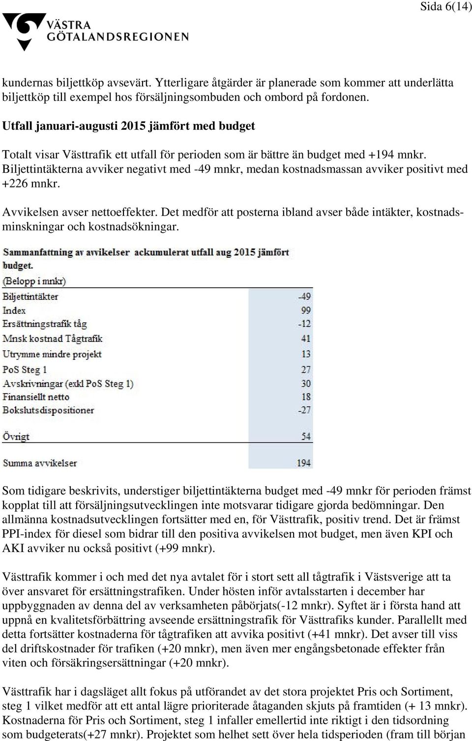 Biljettintäkterna avviker negativt med -49 mnkr, medan kostnadsmassan avviker positivt med +226 mnkr. Avvikelsen avser nettoeffekter.