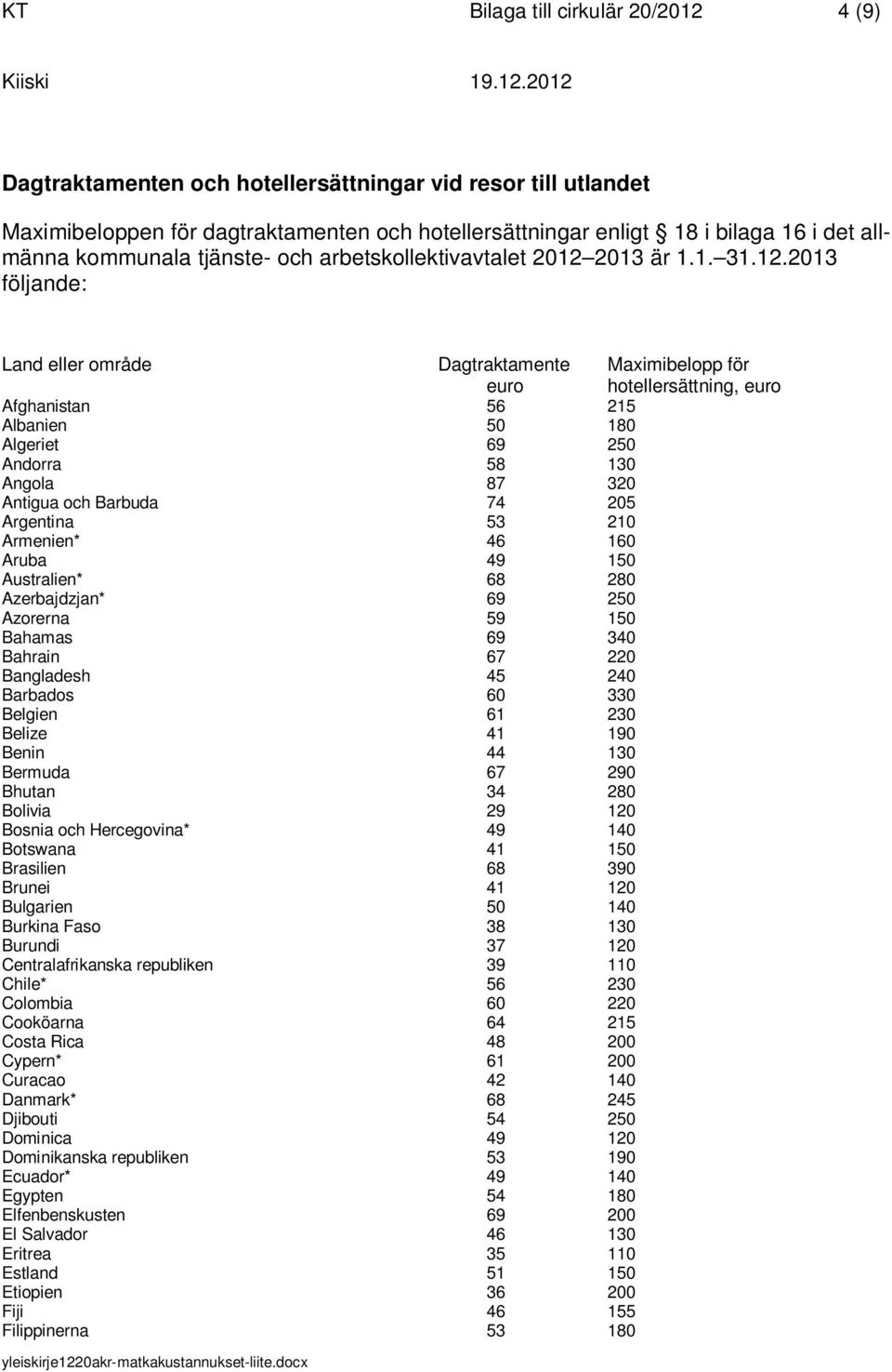 2013 är 1.1. 31.12.