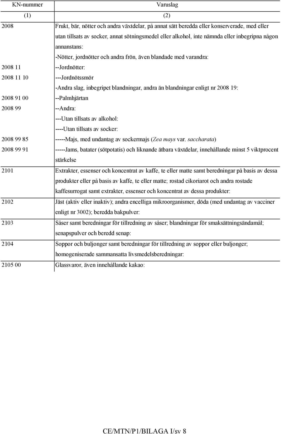 blandningar enligt nr 2008 19: 2008 91 00 --Palmhjärtan 2008 99 --Andra: ---Utan tillsats av alkohol: ----Utan tillsats av socker: 2008 99 85 -----Majs, med undantag av sockermajs (Zea mays var.