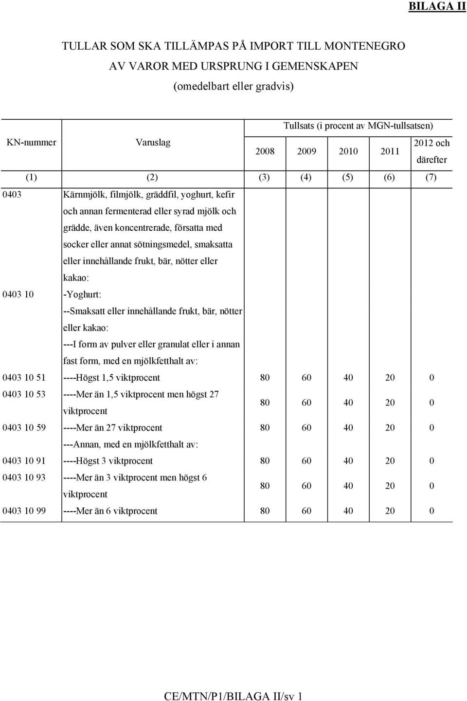 eller annat sötningsmedel, smaksatta eller innehållande frukt, bär, nötter eller kakao: 0403 10 -Yoghurt: --Smaksatt eller innehållande frukt, bär, nötter eller kakao: ---I form av pulver eller