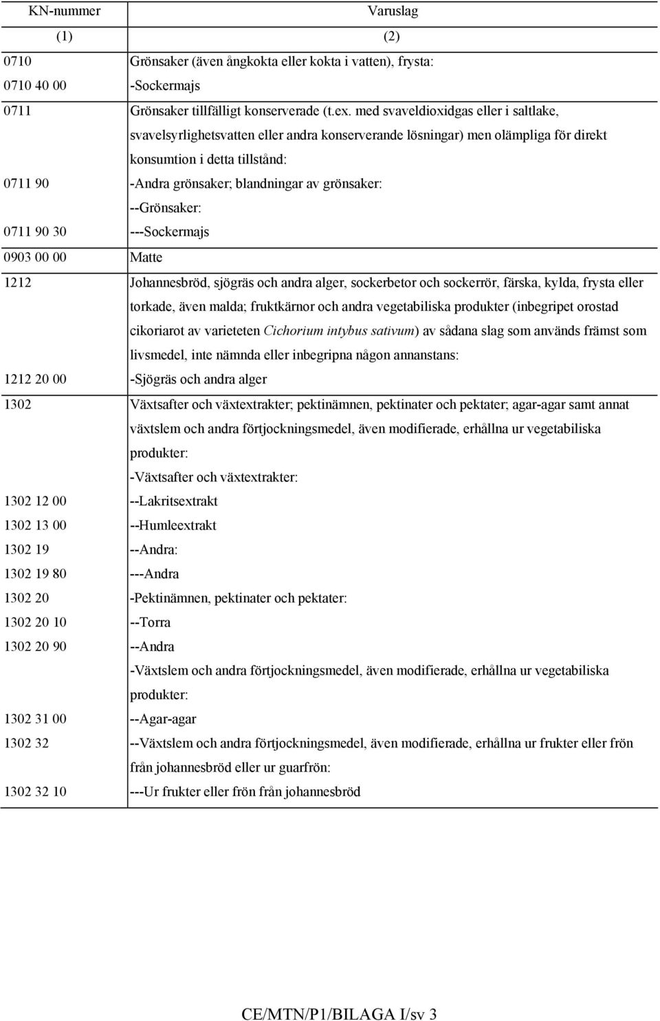 grönsaker: --Grönsaker: 0711 90 30 ---Sockermajs 0903 00 00 Matte 1212 Johannesbröd, sjögräs och andra alger, sockerbetor och sockerrör, färska, kylda, frysta eller torkade, även malda; fruktkärnor