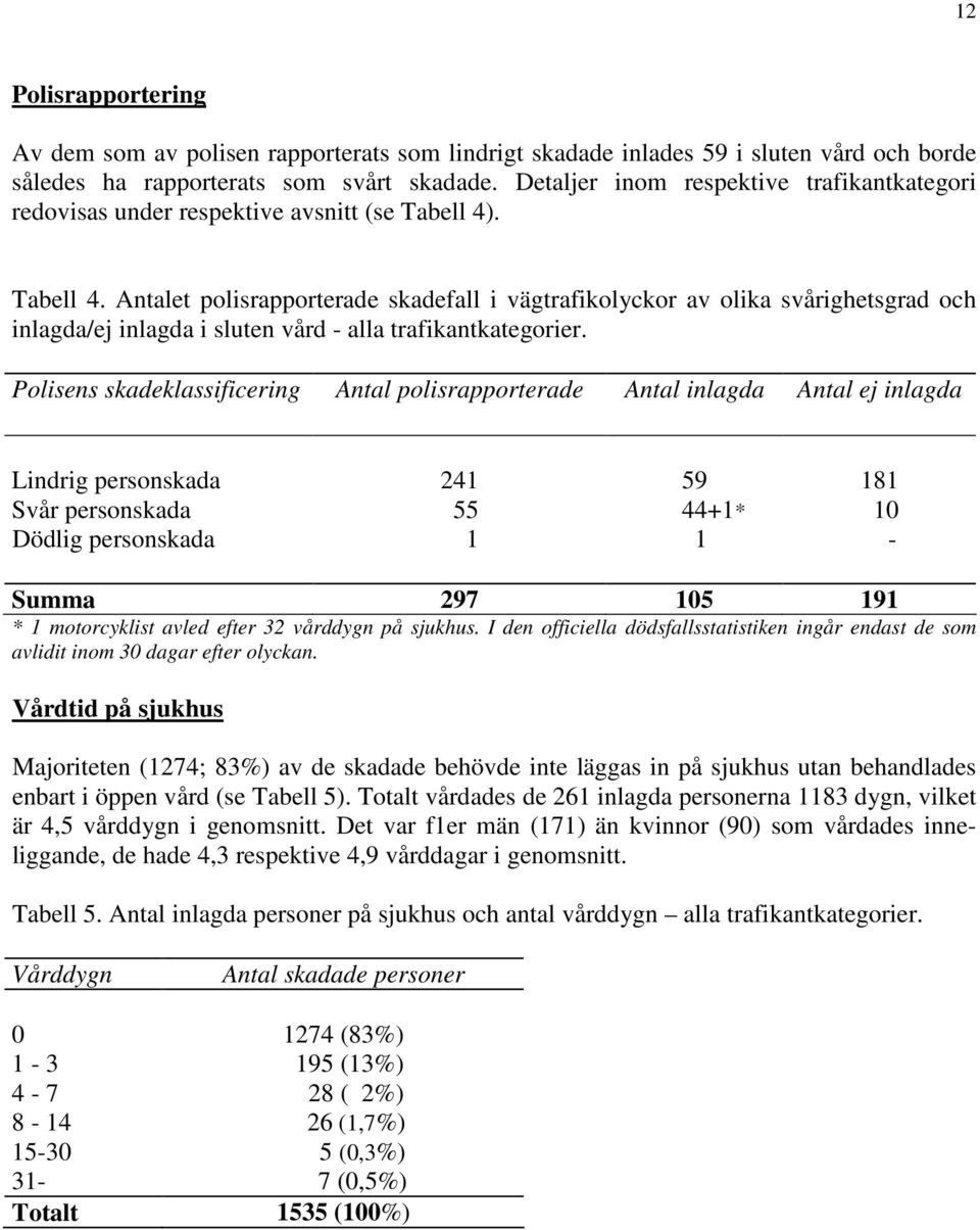 . Tabell 4. et polisrapporterade skadefall i vägtrafikolyckor av olika svårighetsgrad och inlagda/ej inlagda i sluten vård - alla trafikantkategorier.