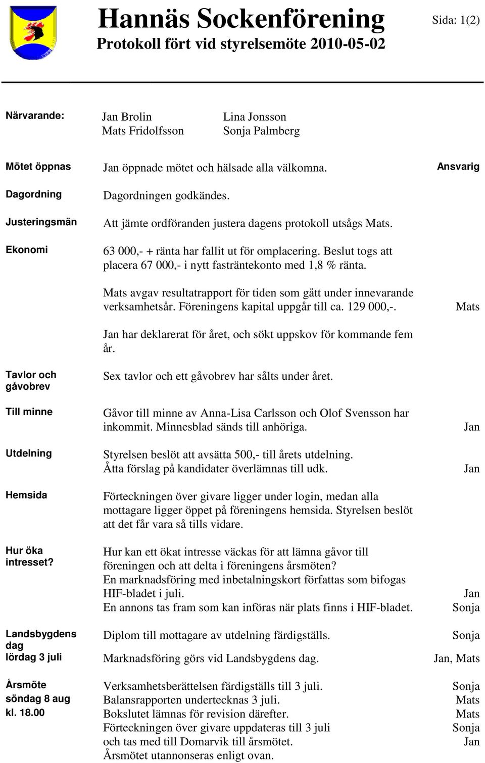 Ansvarig avgav resultatrapport för tiden som gått under innevarande verksamhetsår. Föreningens kapital uppgår till ca. 129 000,-. har deklarerat för året, och sökt uppskov för kommande fem år.