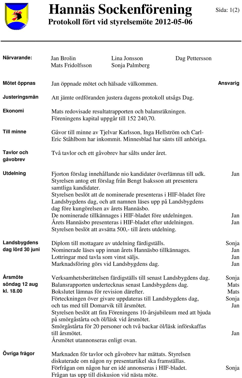 Föreningens kapital uppgår till 152 240,70. Gåvor till minne av Tjelvar Karlsson, Inga Hellström och Carl- Eric Ståhlbom har inkommit. Minnesblad har sänts s till anhöriga.