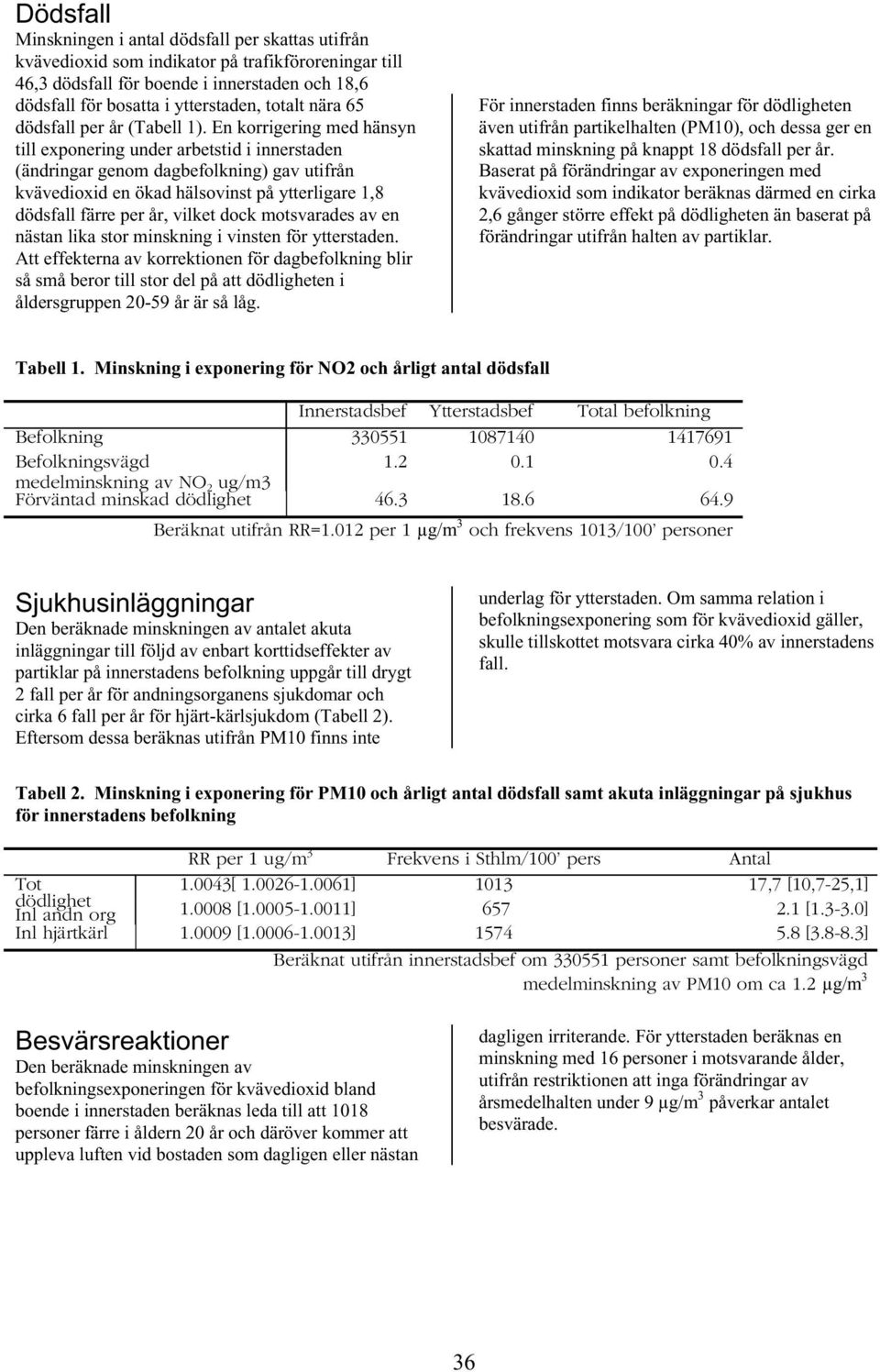 En korrigering med hänsyn till exponering under arbetstid i innerstaden (ändringar genom dagbefolkning) gav utifrån kvävedioxid en ökad hälsovinst på ytterligare 1,8 dödsfall färre per år, vilket