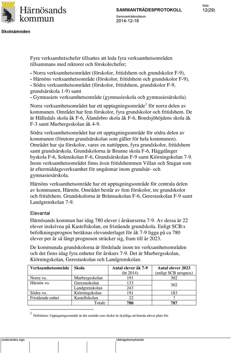 (gymnasieskola och gymnasiesärskola). Norra verksamhetsområdet har ett upptagningsområde 1 för norra delen av kommunen. Området har fem förskolor, fyra grundskolor och fritidshem.