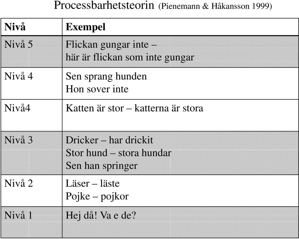 sover inte Katten är stor katterna är stora Nivå 3 Dricker har drickit Stor hund