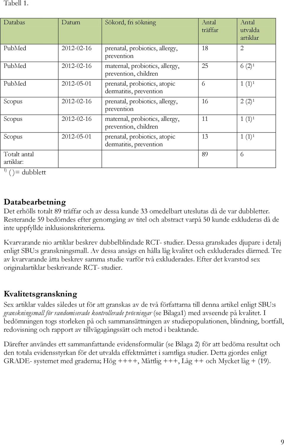 prenatal, probiotics, atopic dermatitis, prevention Scopus 2012-02-16 prenatal, probiotics, allergy, prevention Scopus 2012-02-16 maternal, probiotics, allergy, prevention, children Scopus 2012-05-01