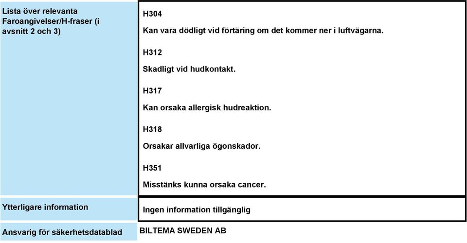 H317 Kan orsaka allergisk hudreaktion. H318 Orsakar allvarliga ögonskador.