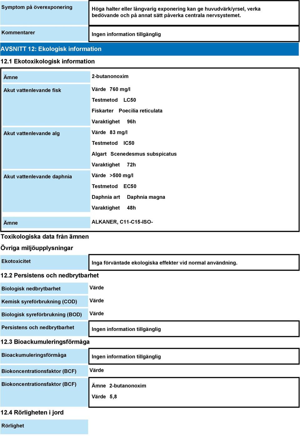 1 Ekotoxikologisk information Ämne Akut vattenlevande fisk 2-butanonoxim Värde 760 mg/l Testmetod Fiskarter LC50 Poecilia reticulata Varaktighet 96h Akut vattenlevande alg Värde 83 mg/l Testmetod