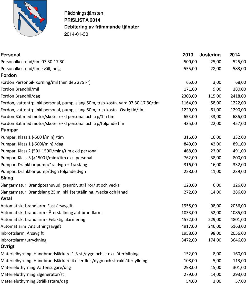 Brandbil/dag 2303,00 115,00 2418,00 Fordon, vattentrp inkl personal, pump, slang 50m, trsp-kostn. vard 07.30-17.