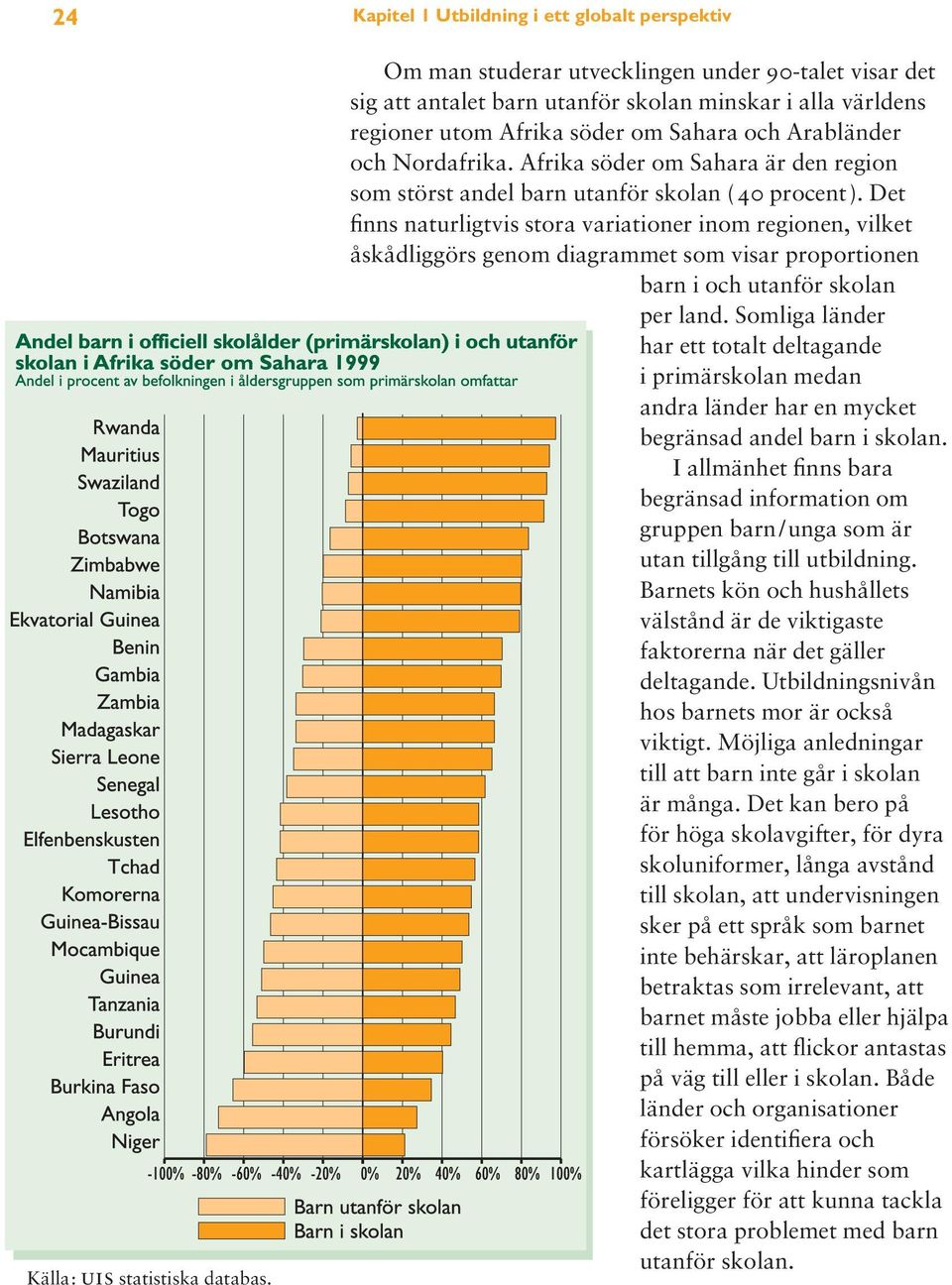 Afrika söder om Sahara är den region som störst andel barn utanför skolan (40 procent).