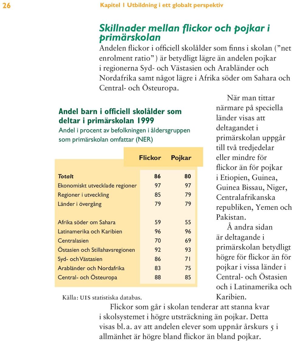 När man tittar Andel barn i officiell skolålder som deltar i primärskolan 1999 Andel i procent av befolkningen i åldersgruppen som primärskolan omfattar (NER) Flickor Pojkar Totalt 86 80 Ekonomiskt