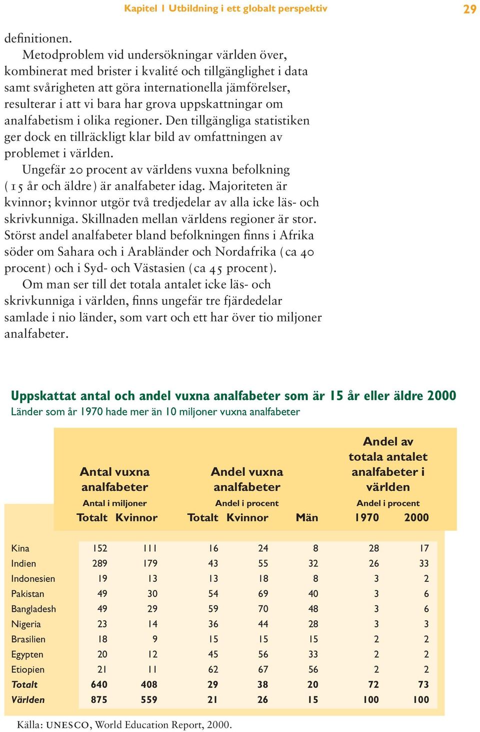 uppskattningar om analfabetism i olika regioner. Den tillgängliga statistiken ger dock en tillräckligt klar bild av omfattningen av problemet i världen.