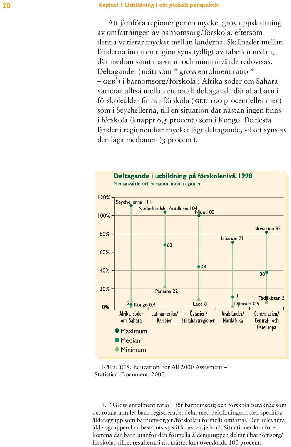 Deltagandet (mätt som gross enrolment ratio ger 1 ) i barnomsorg/förskola i Afrika söder om Sahara varierar alltså mellan ett totalt deltagande där alla barn i förskoleålder finns i förskola (ger 100