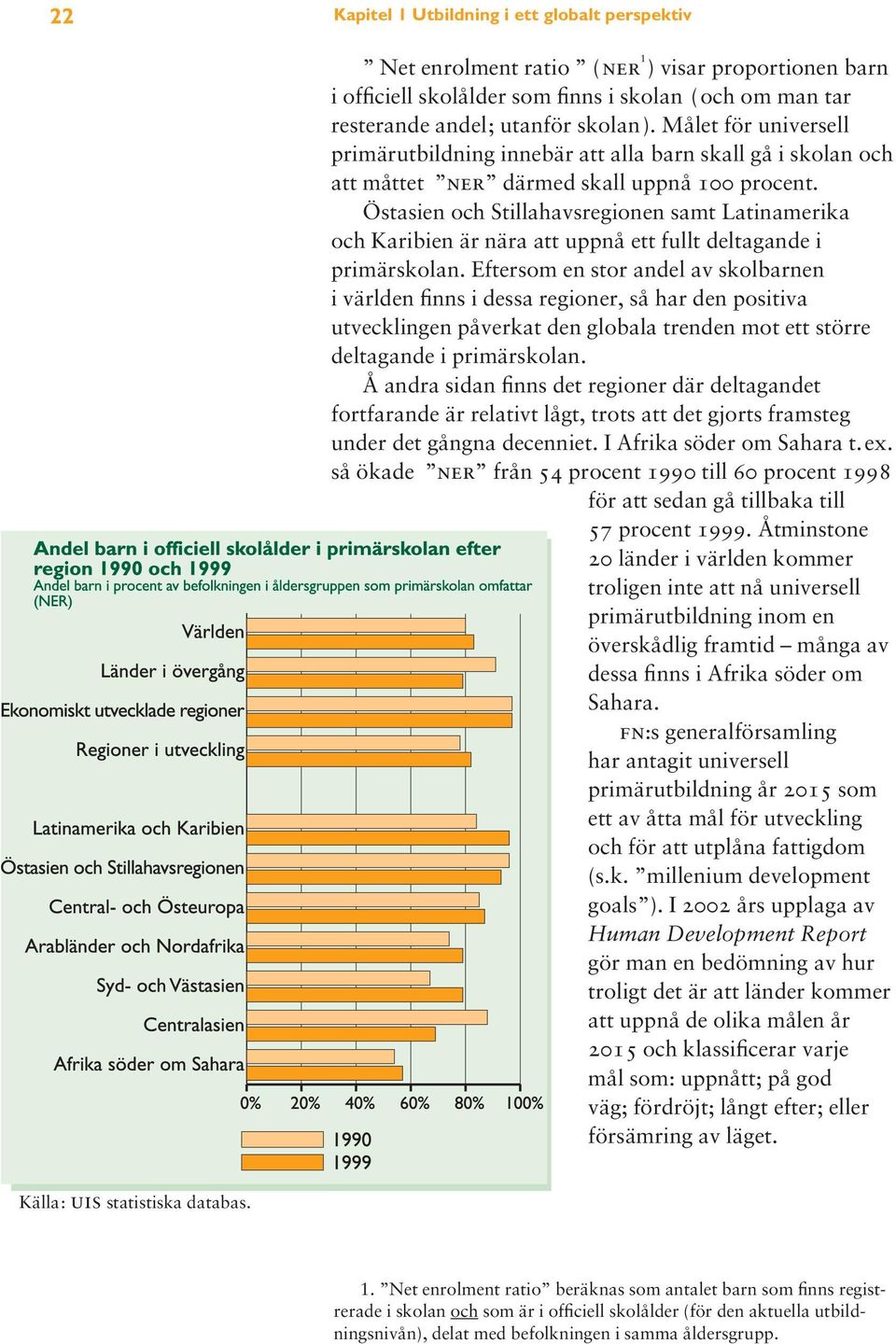 Östasien och Stillahavsregionen samt Latinamerika och Karibien är nära att uppnå ett fullt deltagande i primärskolan.