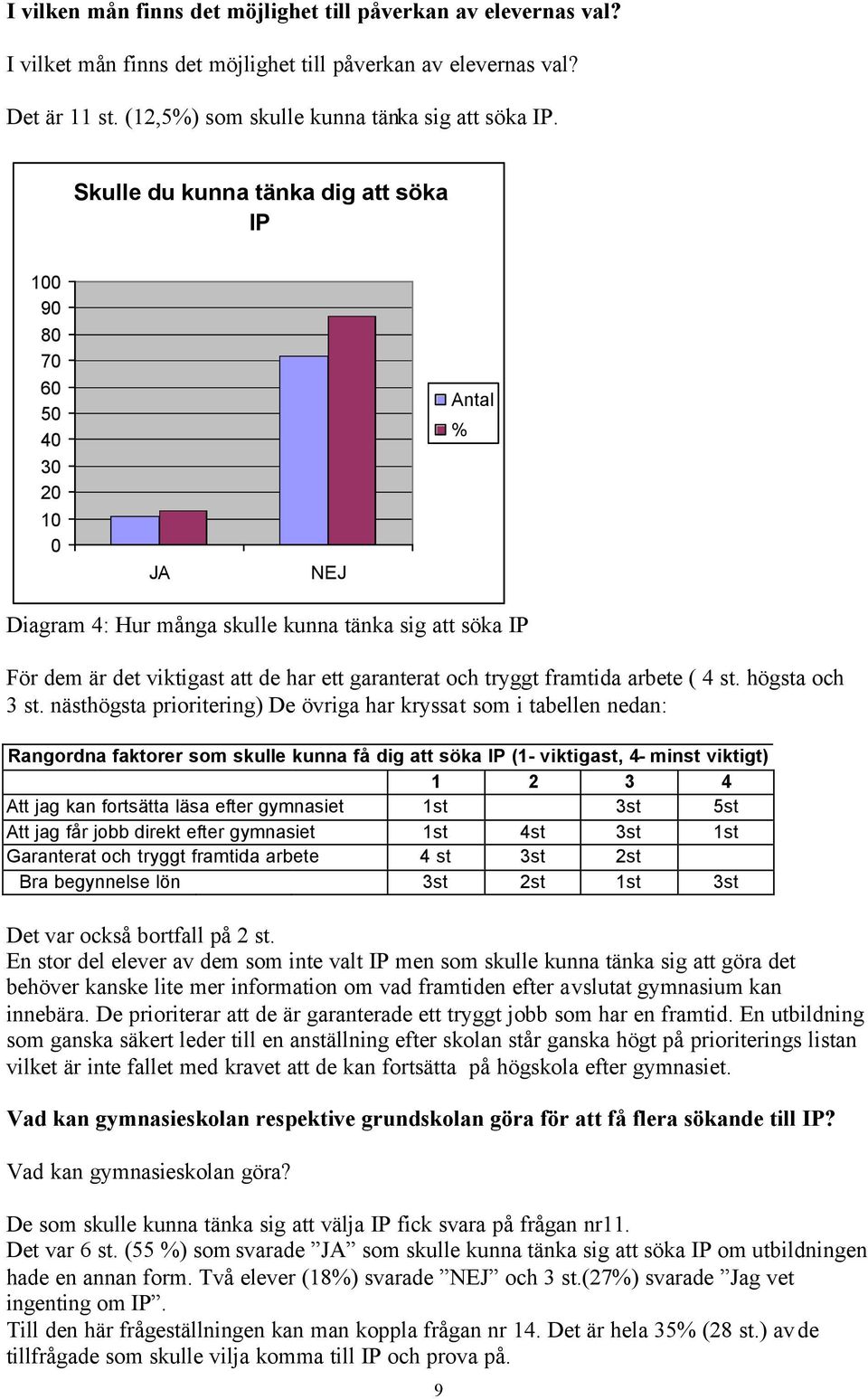 tryggt framtida arbete ( 4 st. högsta och 3 st.