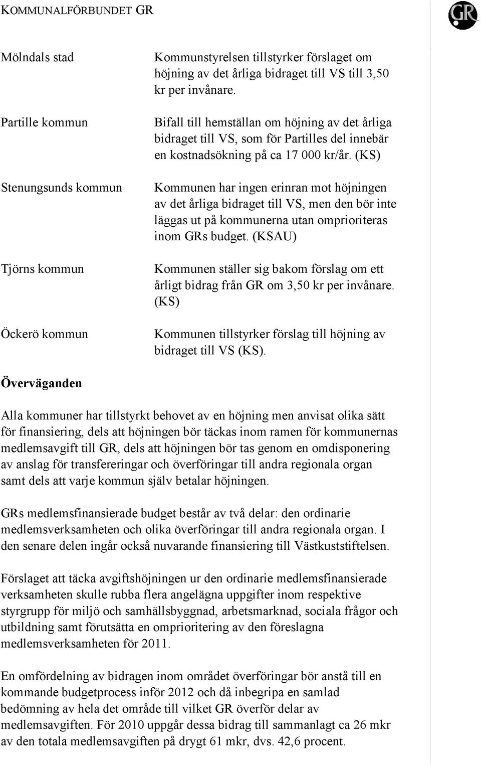 (KS) Kommunen har ingen erinran mot höjningen av det årliga bidraget till VS, men den bör inte läggas ut på kommunerna utan omprioriteras inom GRs budget.