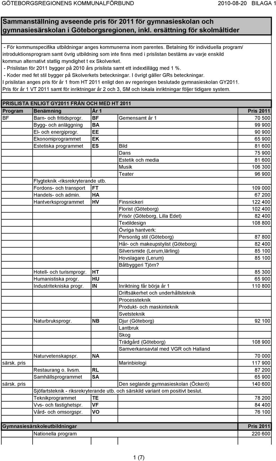 Betalning för individuella program/ introduktionsprogram samt övrig utbildning som inte finns med i prislistan bestäms av varje enskild kommun alternativt statlig myndighet t ex Skolverket.