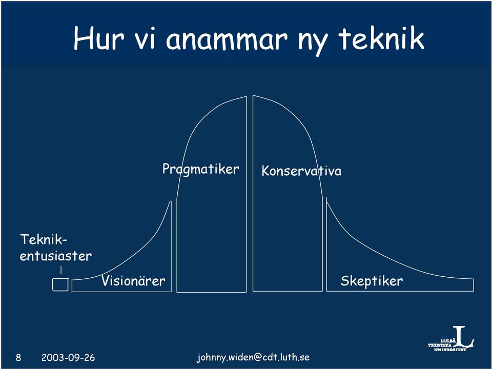 Teknikentusiaster Visionärer