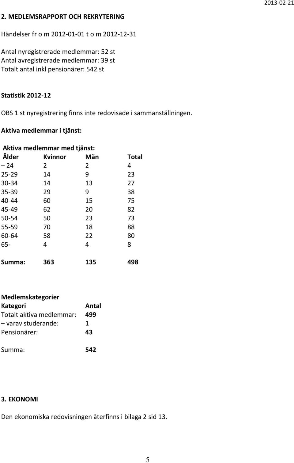 pensionärer: 542 st Statistik 2012-12 OBS 1 st nyregistrering finns inte redovisade i sammanställningen.
