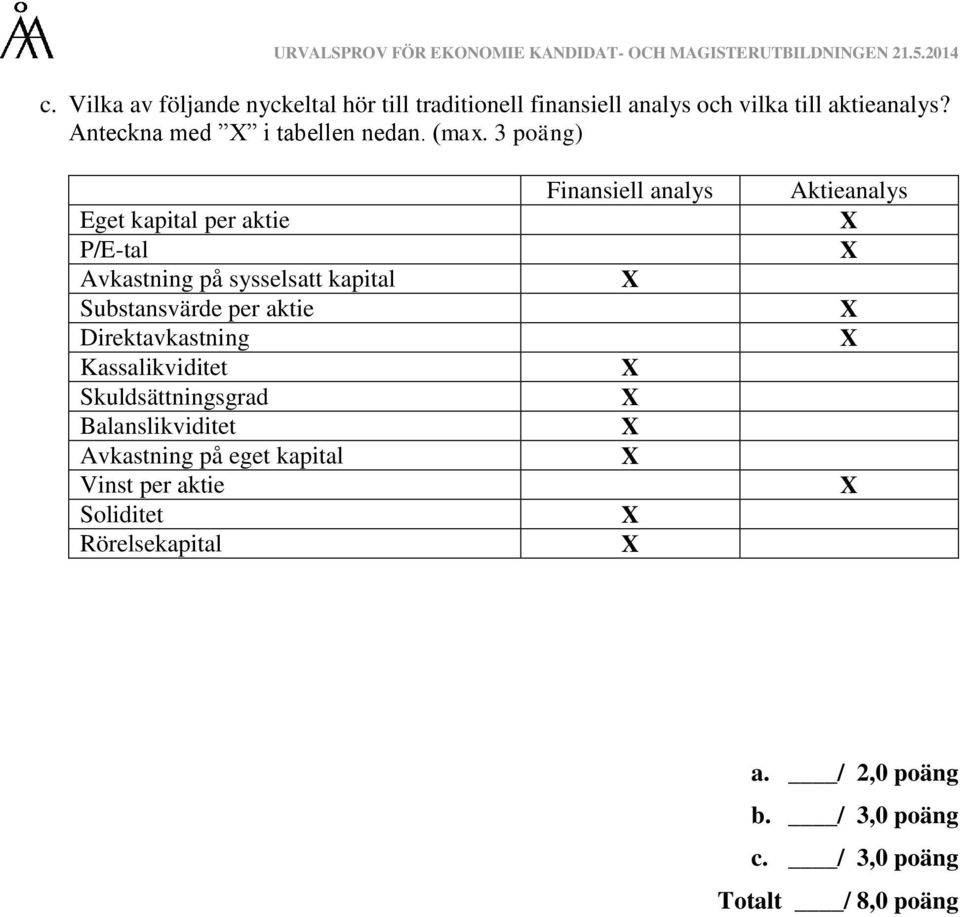 3 poäng) Eget kapital per aktie P/E-tal Avkastning på sysselsatt kapital Substansvärde per aktie Direktavkastning