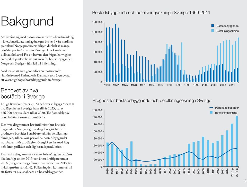 För att besvara den frågan har vi gjort en parallell jämförelse av systemen för bostadsbyggande i Norge och Sverige från idé till inflyttning.