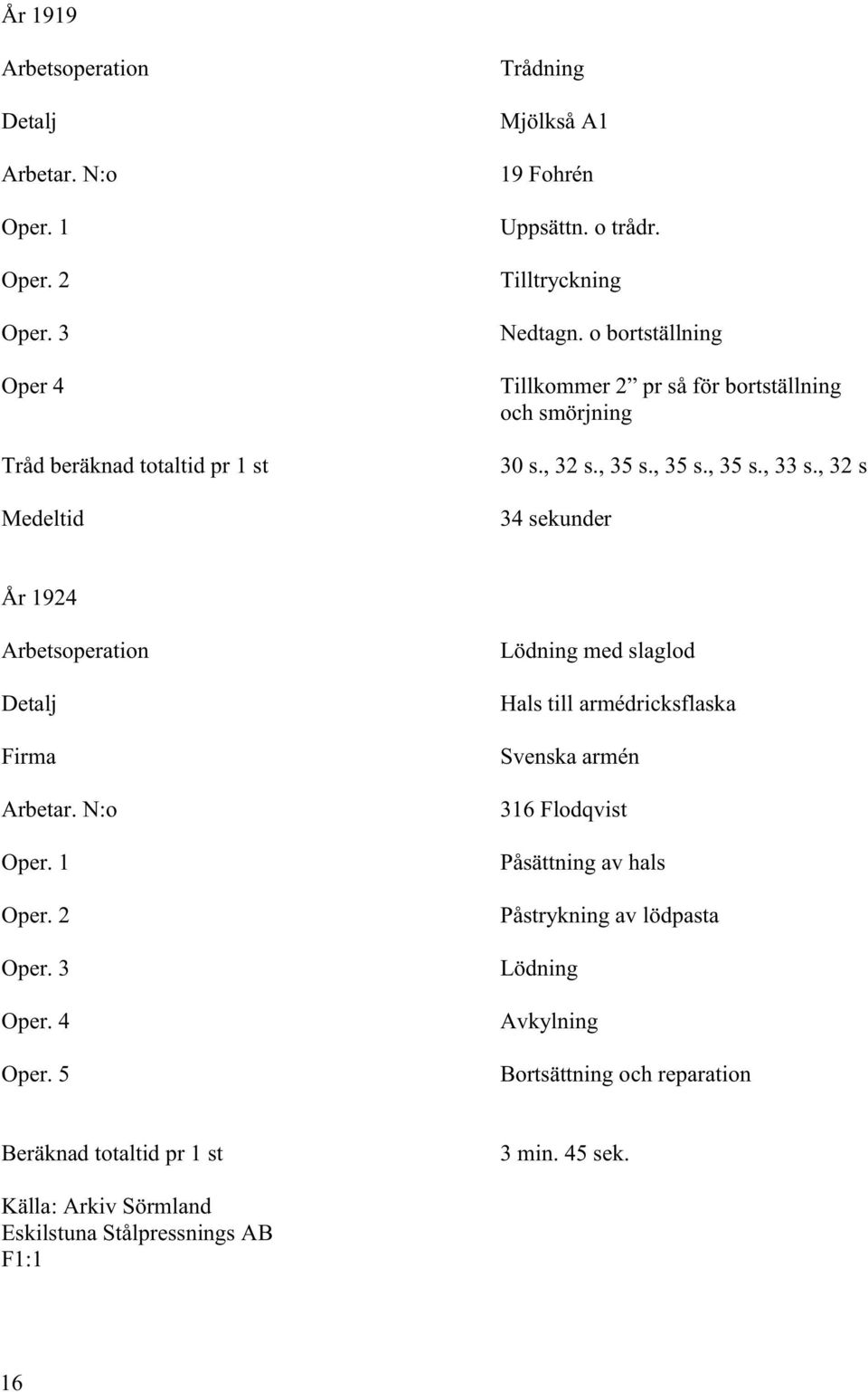 , 32 s 34 sekunder År 1924 Arbetsoperation Detalj Firma Arbetar. N:o Oper. 1 Oper. 2 Oper. 3 Oper. 4 Oper.