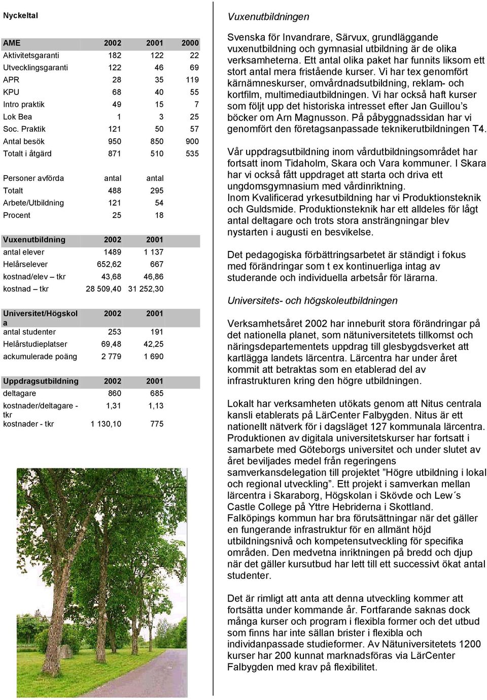 137 Helårselever 652,62 667 kostnad/elev tkr 43,68 46,86 kostnad tkr 28 509,40 31 252,30 Universitet/Högskol 2002 2001 a antal studenter 253 191 Helårstudieplatser 69,48 42,25 ackumulerade poäng 2