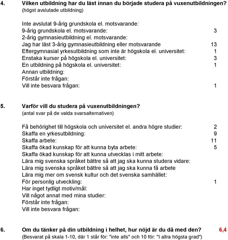 universitet: 1 Enstaka kurser på högskola el. universitet: 3 En utbildning på högskola el. universitet: 1 Annan utbildning: : : 1 5. Varför vill du studera på vuxenutbildningen?