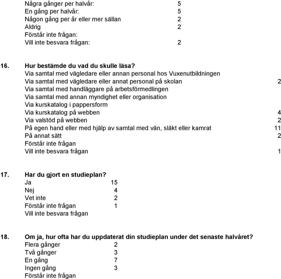 samtal med annan myndighet eller organisation Via kurskatalog i pappersform Via kurskatalog på webben 4 Via valstöd på webben 2 På egen hand eller med hjälp av samtal med vän,