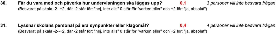 för "varken eller" och +2 för: "ja, absolut") 31. Lyssnar skolans personal på era synpunkter eller klagomål?