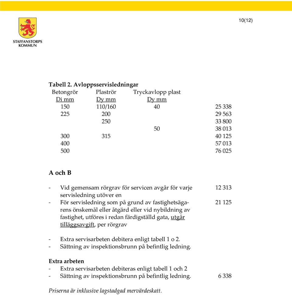 gemensam rörgrav för servicen avgår för varje servisledning utöver en - För servisledning som på grund av fastighetsägarens önskemål eller åtgärd eller vid nybildning av fastighet,