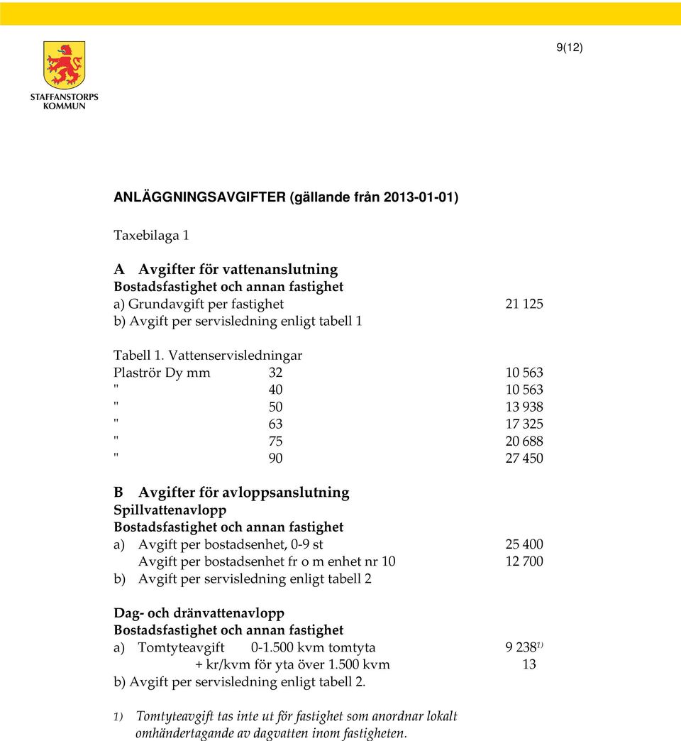 Vattenservisledningar Plaströr Dy mm 32 10563 " 40 10563 " 50 13938 " 63 17325 " 75 20688 " 90 27450 B Avgifter för avloppsanslutning Spillvattenavlopp Bostadsfastighet och annan fastighet a) Avgift