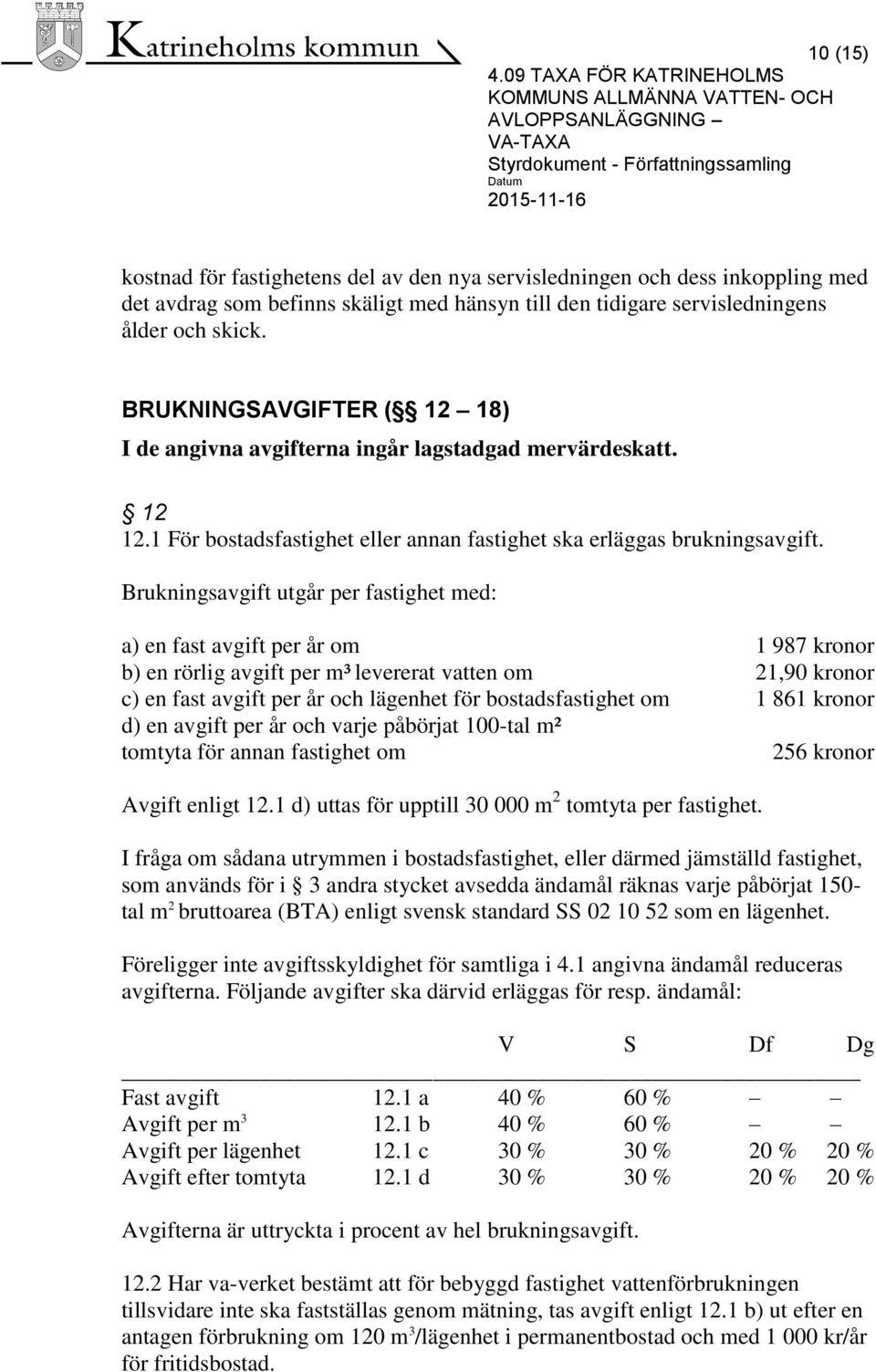 Brukningsavgift utgår per fastighet med: a) en fast avgift per år om 1 987 kronor b) en rörlig avgift per m³ levererat vatten om 21,90 kronor c) en fast avgift per år och lägenhet för