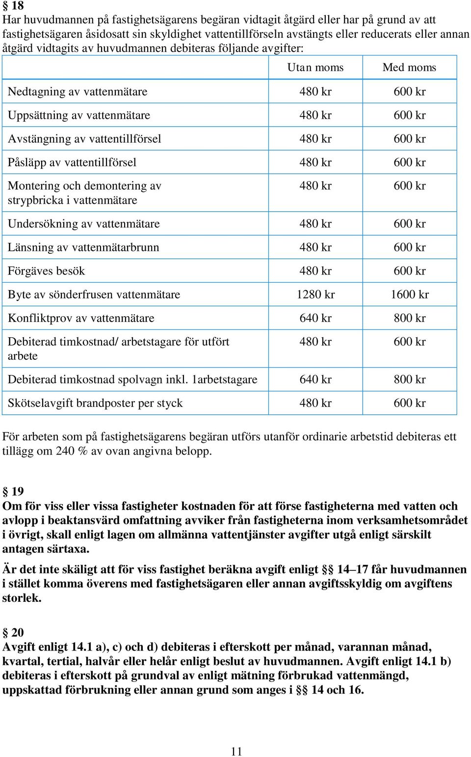 kr Påsläpp av vattentillförsel 480 kr 600 kr Montering och demontering av strypbricka i vattenmätare 480 kr 600 kr Undersökning av vattenmätare 480 kr 600 kr Länsning av vattenmätarbrunn 480 kr 600