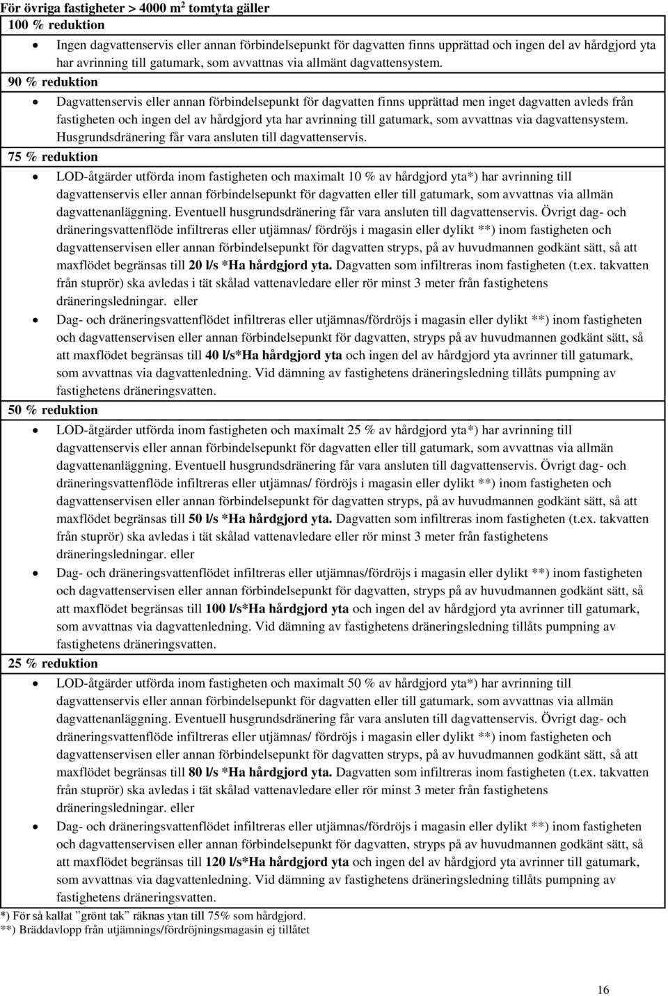 90 % reduktion 75 % reduktion Dagvattenservis eller annan förbindelsepunkt för dagvatten finns upprättad men inget dagvatten avleds från fastigheten och ingen del av hårdgjord yta har avrinning till