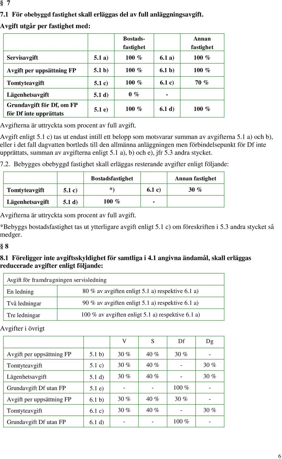 1 d) 0 % - Grundavgift för Df, om FP för Df inte upprättats Avgifterna är uttryckta som procent av full avgift. 5.1 e) 100 % 6.1 d) 100 % Avgift enligt 5.