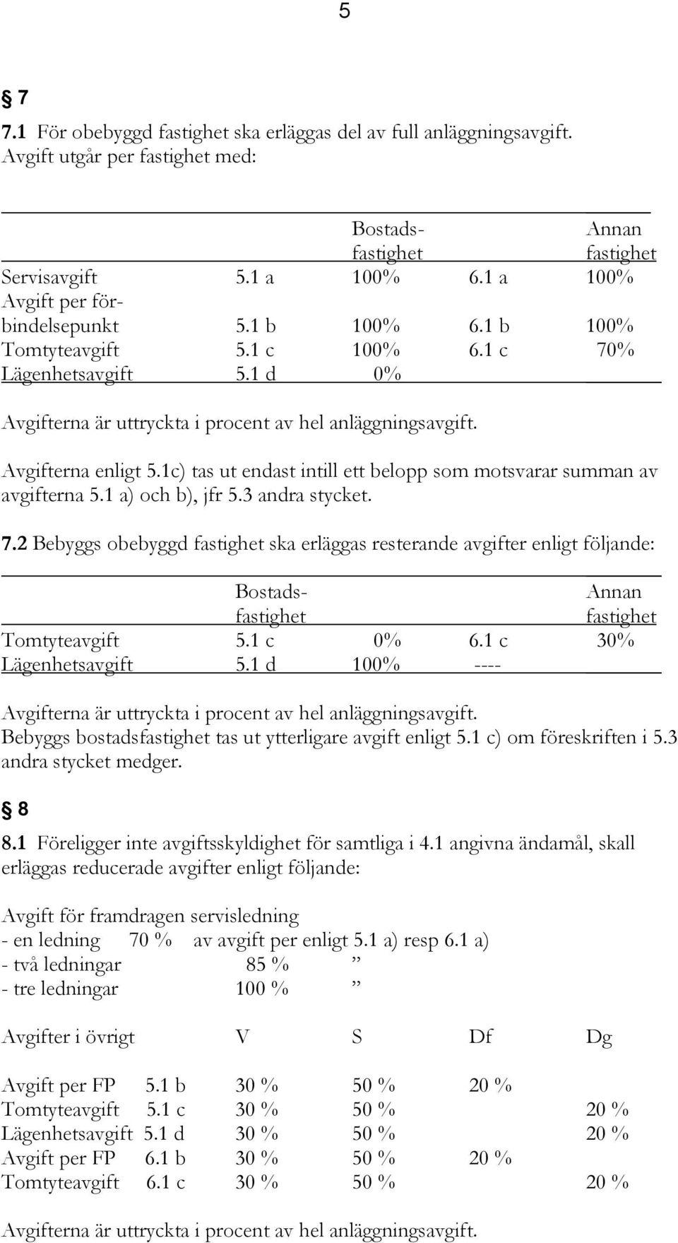 1c) tas ut endast intill ett belopp som motsvarar summan av avgifterna 5.1 a) och b), jfr 5.3 andra stycket. 7.