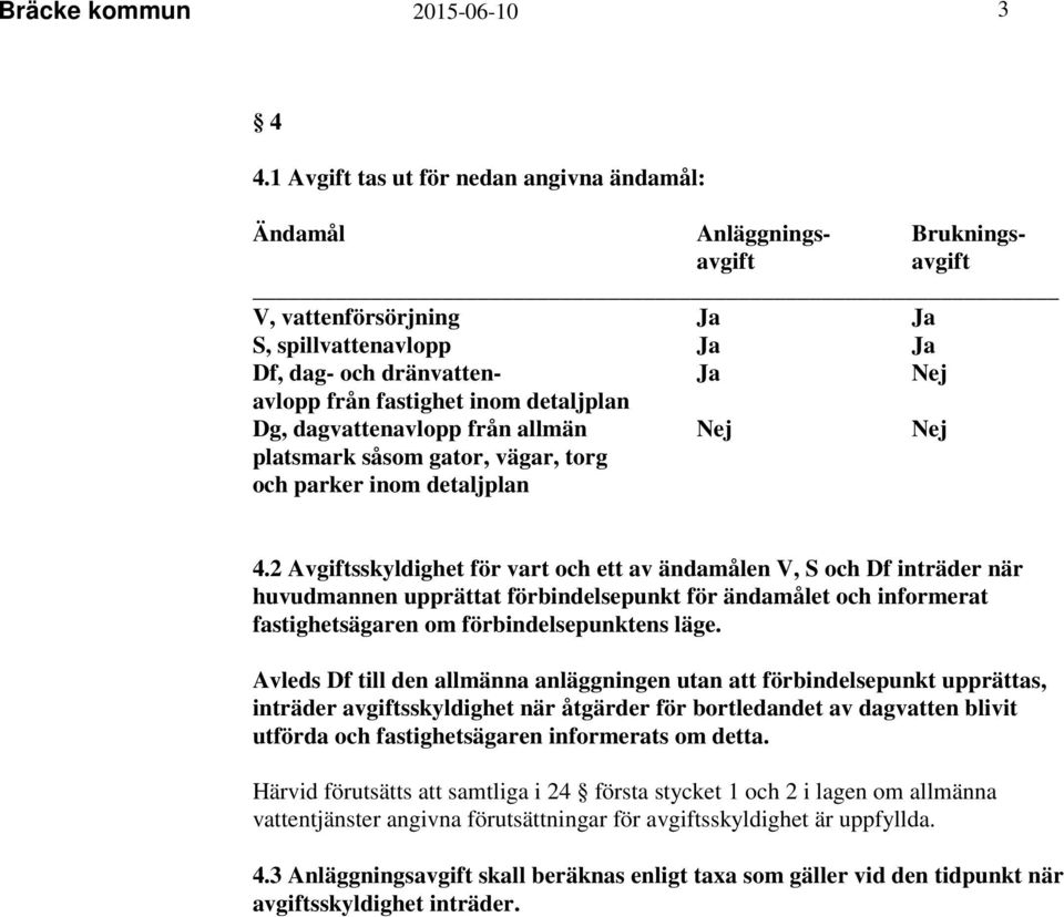 detaljplan Dg, dagvattenavlopp från allmän Nej Nej platsmark såsom gator, vägar, torg och parker inom detaljplan 4.