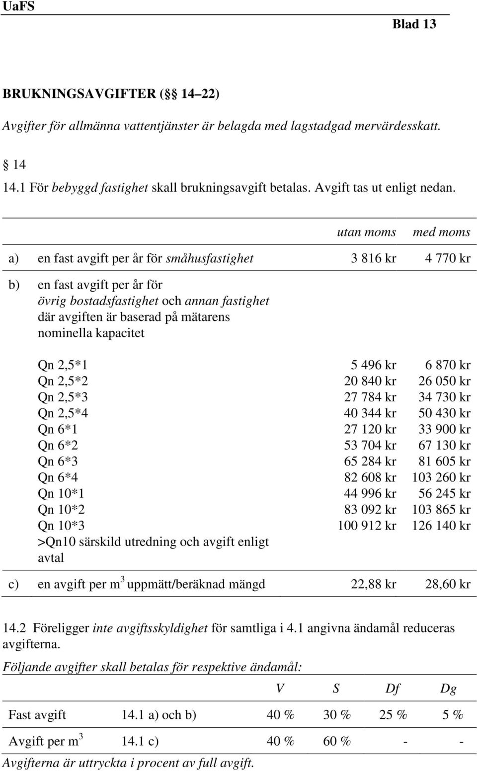 utan moms med moms a) en fast avgift per år för småhusfastighet 3 816 kr 4 770 kr b) en fast avgift per år för övrig bostadsfastighet och annan fastighet där avgiften är baserad på mätarens nominella