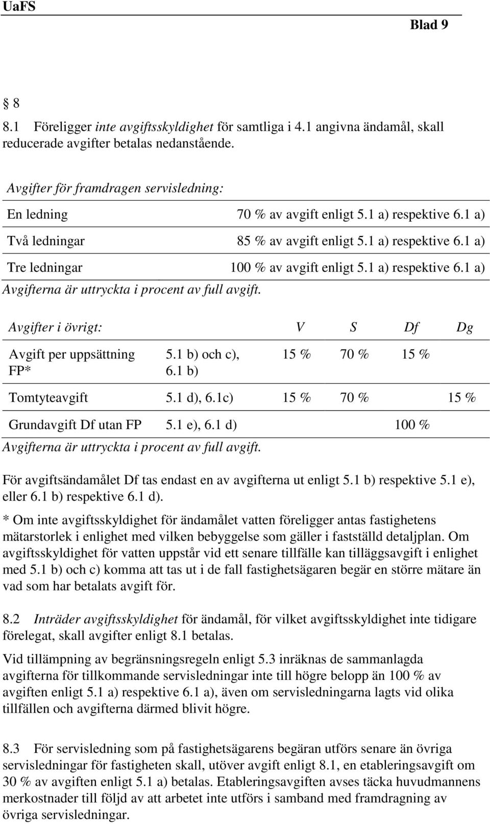 1 a) respektive 6.1 a) Avgifterna är uttryckta i procent av full avgift. Avgifter i övrigt: V S Df Dg Avgift per uppsättning FP* 5.1 b) och c), 6.1 b) 15 % 70 % 15 % Tomtyteavgift 5.1 d), 6.