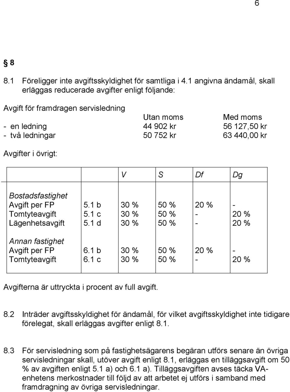 kr Avgifter i övrigt: V S Df Dg Bostadsfastighet Avgift per FP 5.1 b 30 % 50 % 20 % - Tomtyteavgift 5.1 c 30 % 50 % - 20 % Lägenhetsavgift 5.1 d 30 % 50 % - 20 % Annan fastighet Avgift per FP 6.