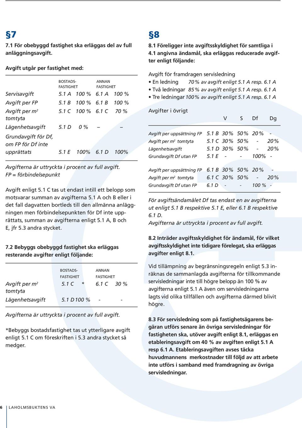 1 D 100% Avgifterna är uttryckta i procent av full avgift. FP = förbindelsepunkt Avgift enligt 5.1 C tas ut endast intill ett belopp som motsvarar summan av avgifterna 5.