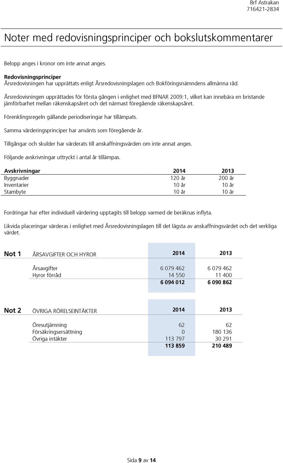 Årsredovisningen upprättades för första gången i enlighet med BFNAR 2009:1, vilket kan innebära en bristande jämförbarhet mellan räkenskapsåret och det närmast föregående räkenskapsåret.