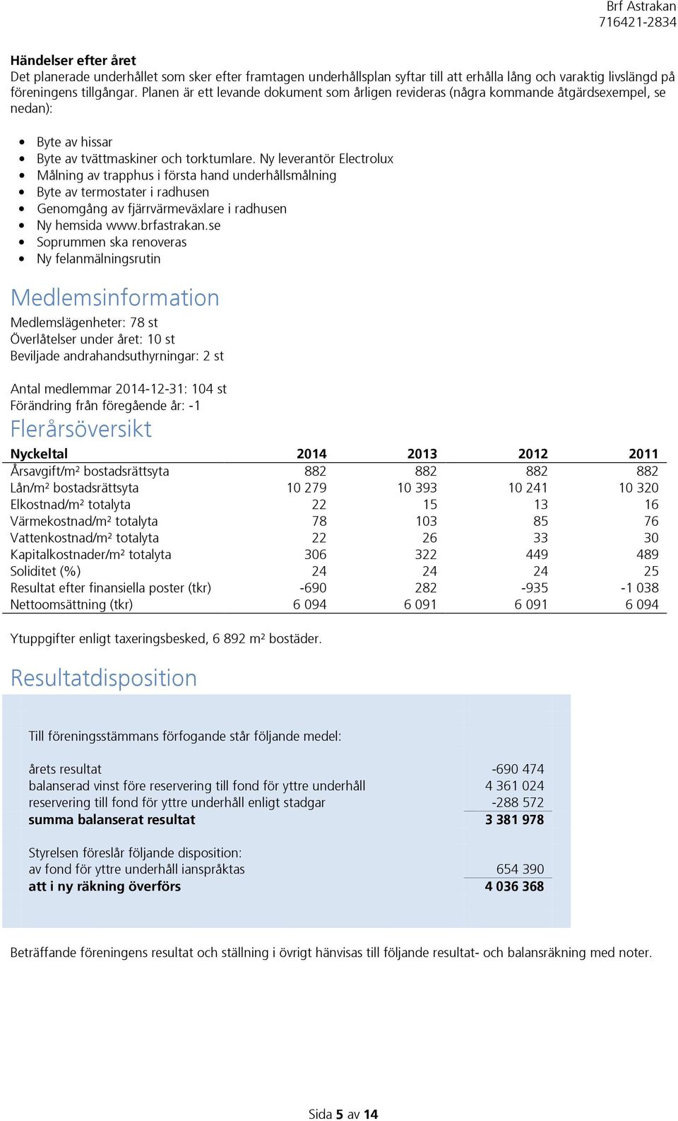 Ny leverantör Electrolux Målning av trapphus i första hand underhållsmålning Byte av termostater i radhusen Genomgång av fjärrvärmeväxlare i radhusen Ny hemsida www.brfastrakan.