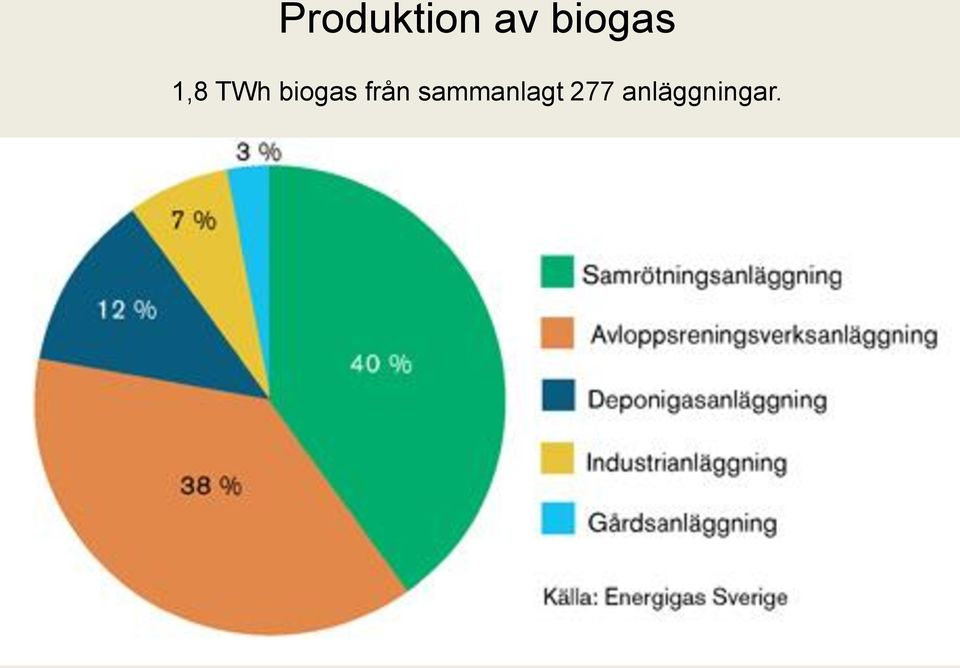 sammanlagt 277