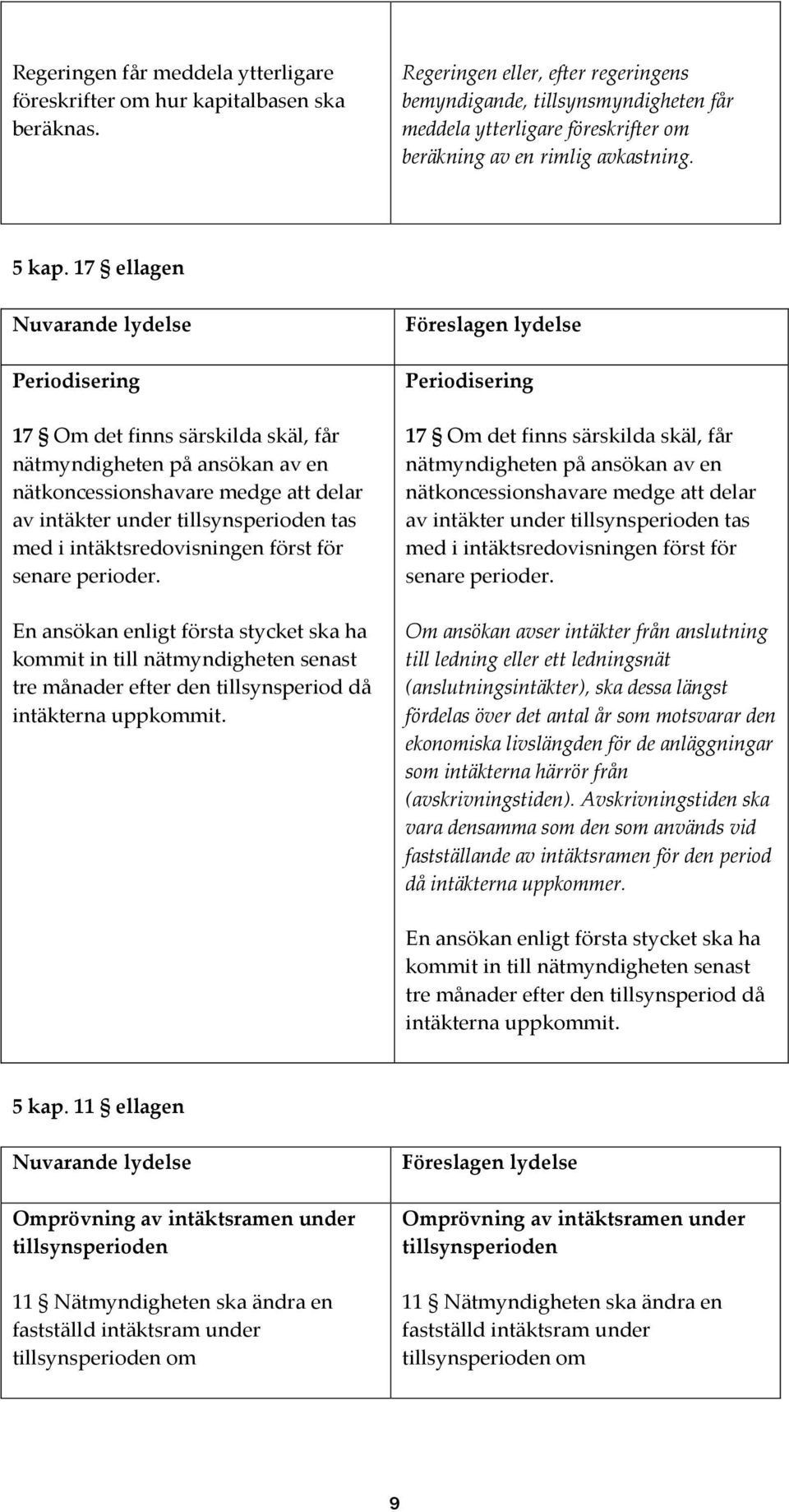 17 ellagen Nuvarande lydelse Periodisering 17 Om det finns särskilda skäl, får nätmyndigheten på ansökan av en nätkoncessionshavare medge att delar av intäkter under tillsynsperioden tas med i