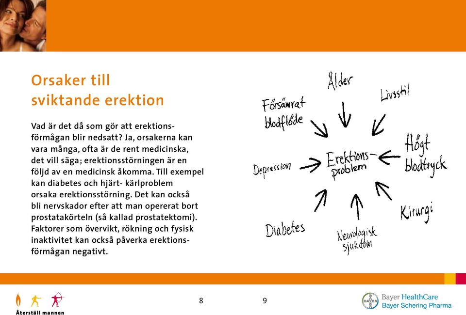 åkomma. Till exempel kan diabetes och hjärt- kärlproblem orsaka erektions störning.